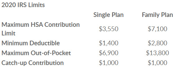 2020 IRS Limits