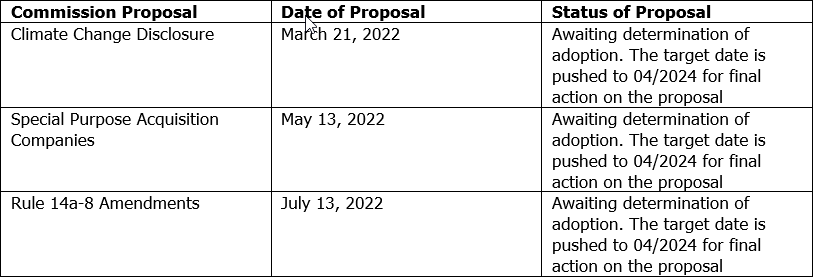 2024 SEC Expected Rulemaking Agenda