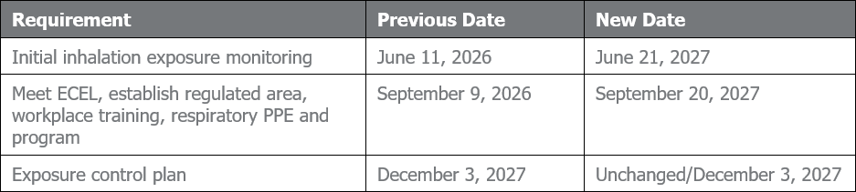 Carbon Tetrachloride (CTC) &mdash; Non-Federal Owners and Operators