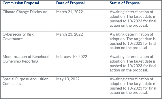 Climate Change Disclosure