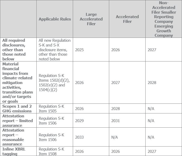 Compliance Dates