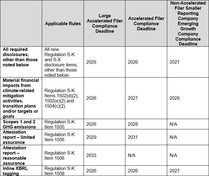 Compliance Phase