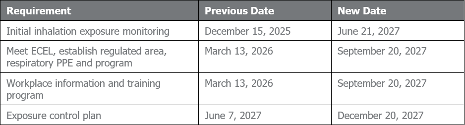 Perchloroethylene (PCE) &mdash; Non-Federal Owners and Operators