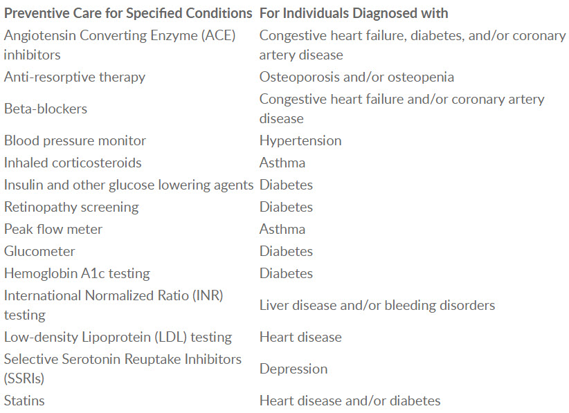 Preventive Care for Specified Conditions