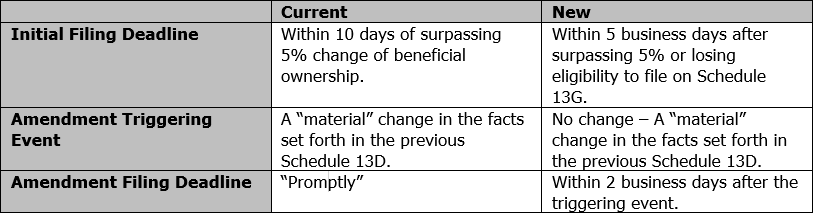 Schedule 13D