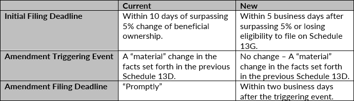 Schedule 13D