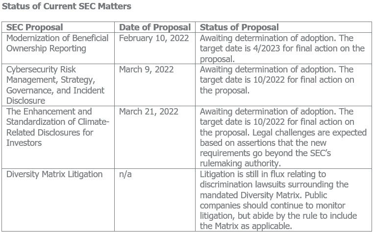 Status of Current SEC Matters