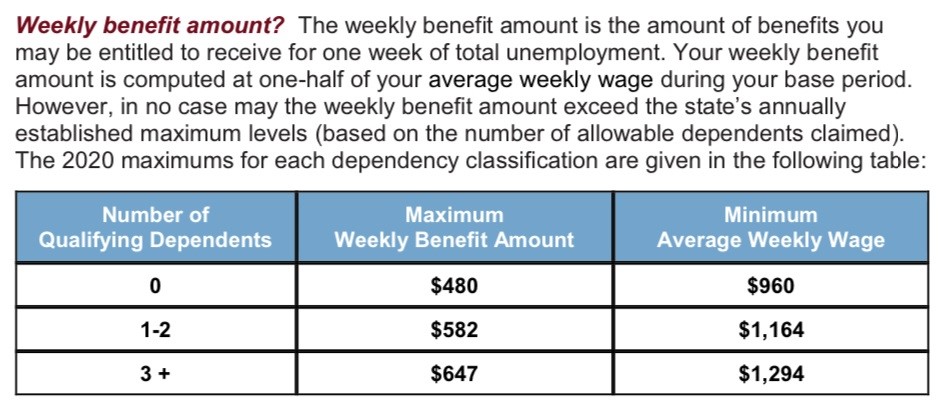 Weekly Benefit Amount